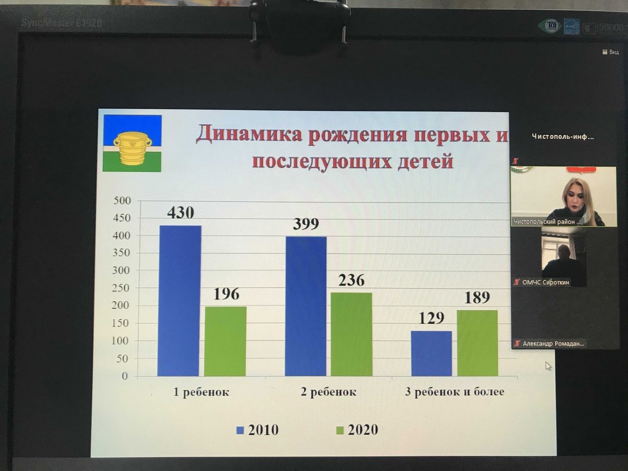 Главной темой совещания при главе Чистопольского района стали вопросы демографии