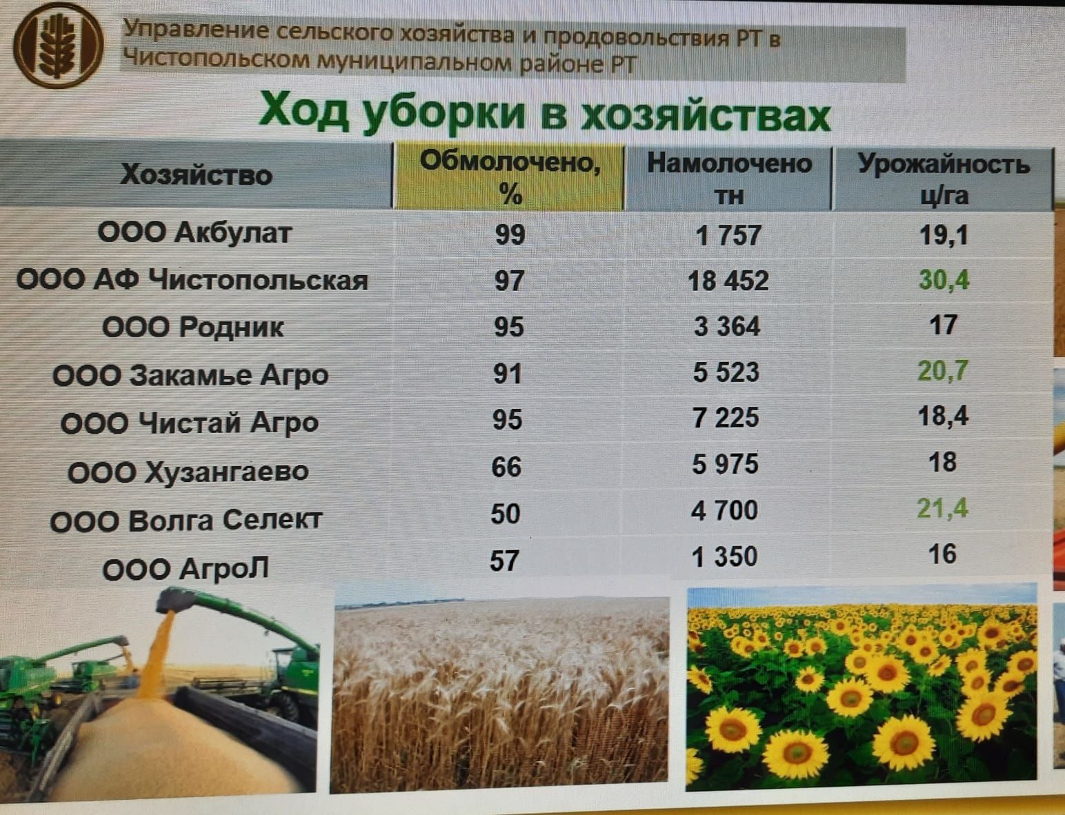 Дмитрий Иванов: «В чистопольском госпитале – 115 пациентов, 41 из них – чистополец»