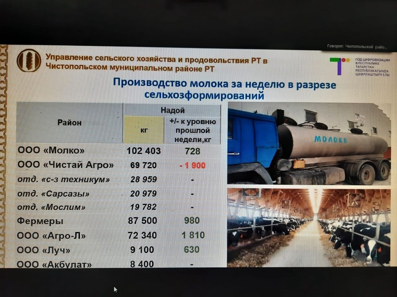 О распространении нового штамма «Омикрон» шла речь на еженедельной планерке в чистопольском муниципалитете