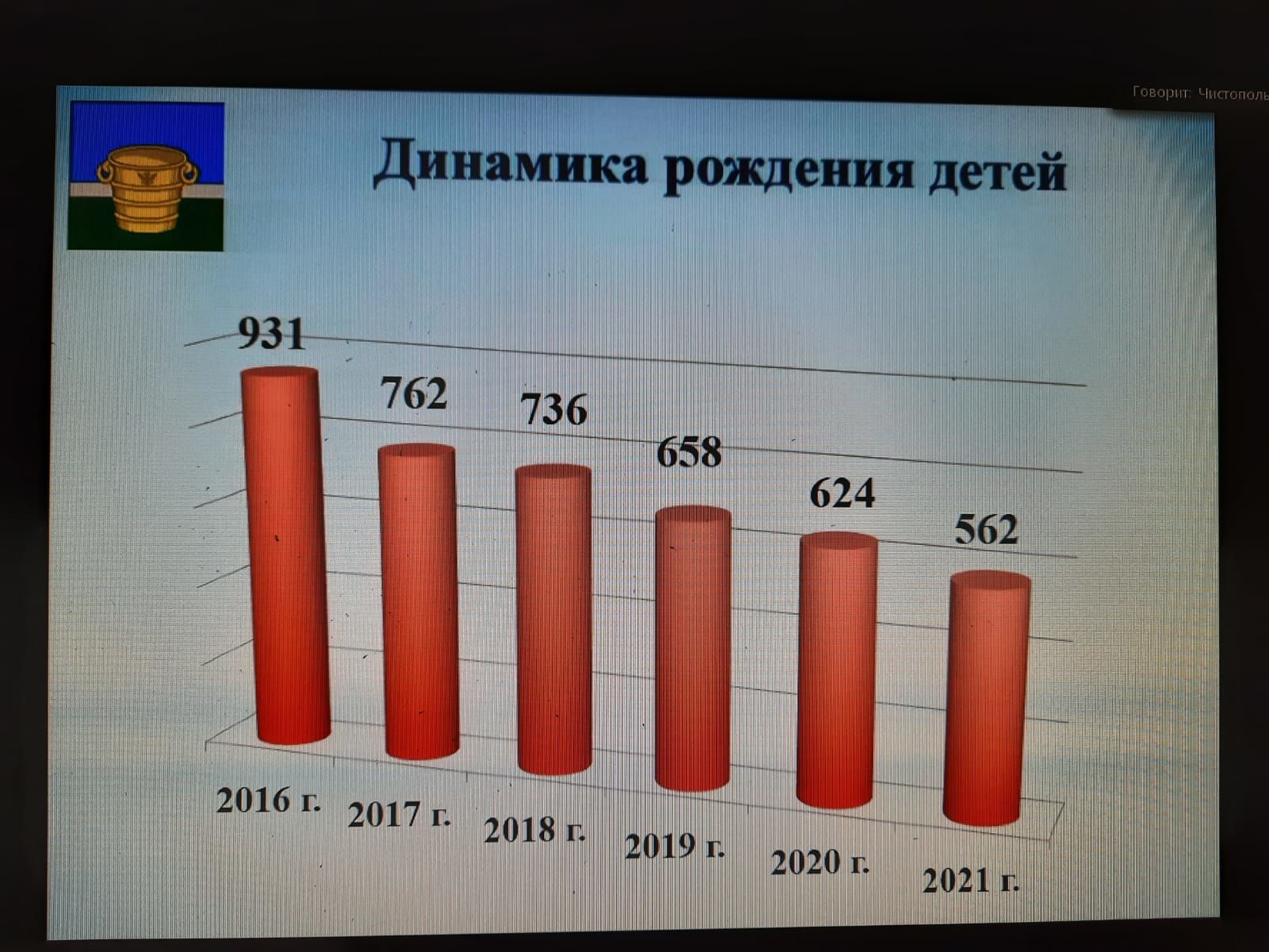 Работу отдела ЗАГС, состояние дел в АПК, оперативную обстановку обсуждали на еженедельной планерке в Чистопольском муниципалитете