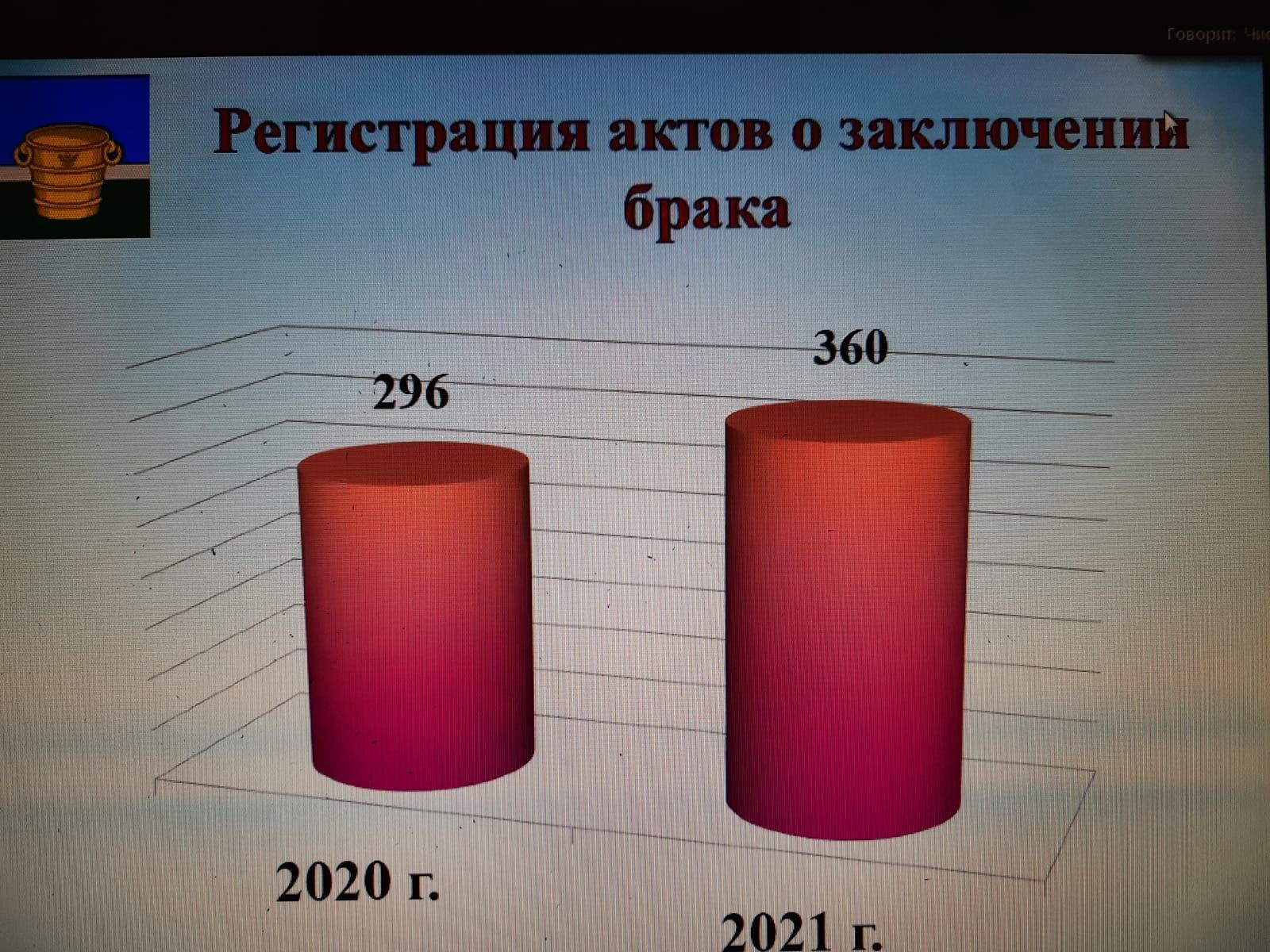 Работу отдела ЗАГС, состояние дел в АПК, оперативную обстановку обсуждали на еженедельной планерке в Чистопольском муниципалитете