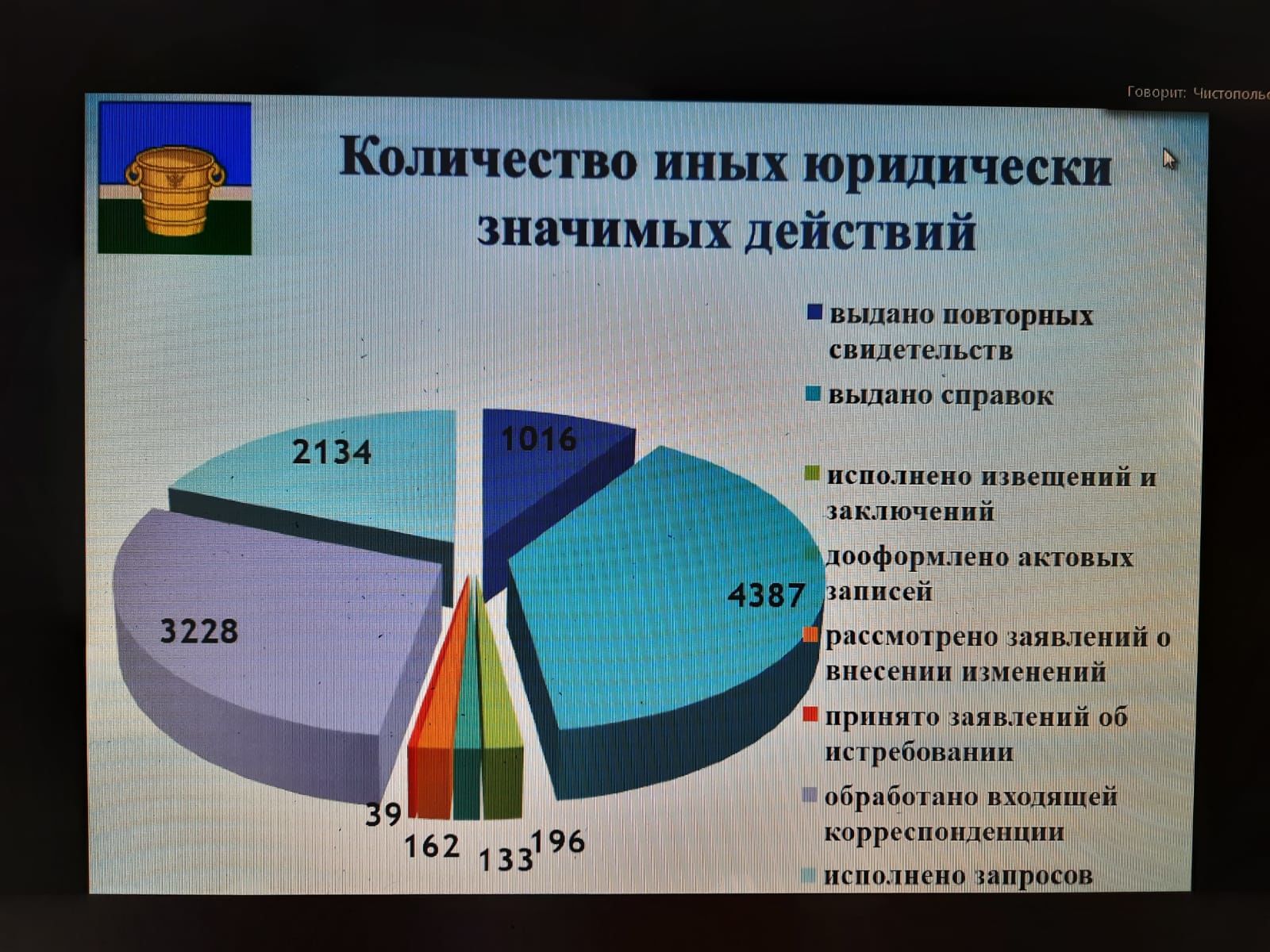 Работу отдела ЗАГС, состояние дел в АПК, оперативную обстановку обсуждали на еженедельной планерке в Чистопольском муниципалитете