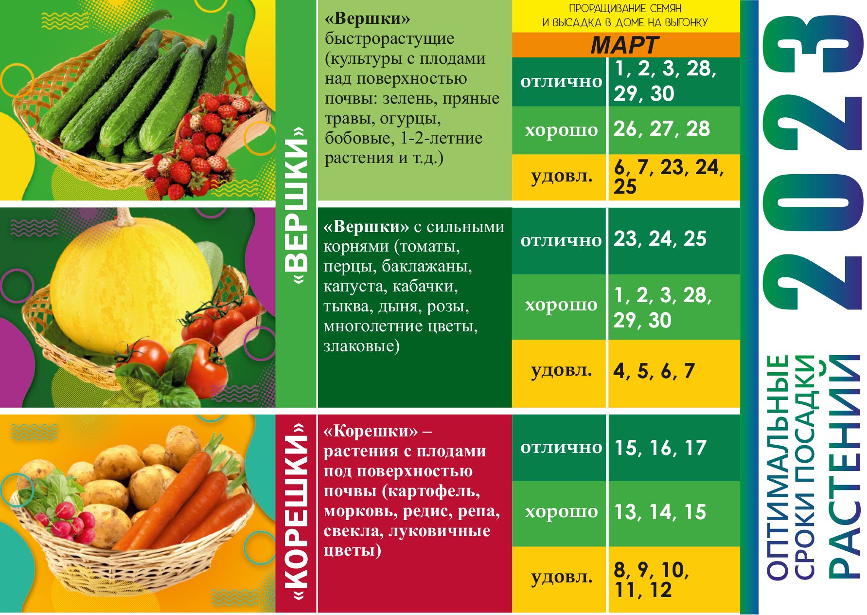 Пять шпаргалок для садоводов