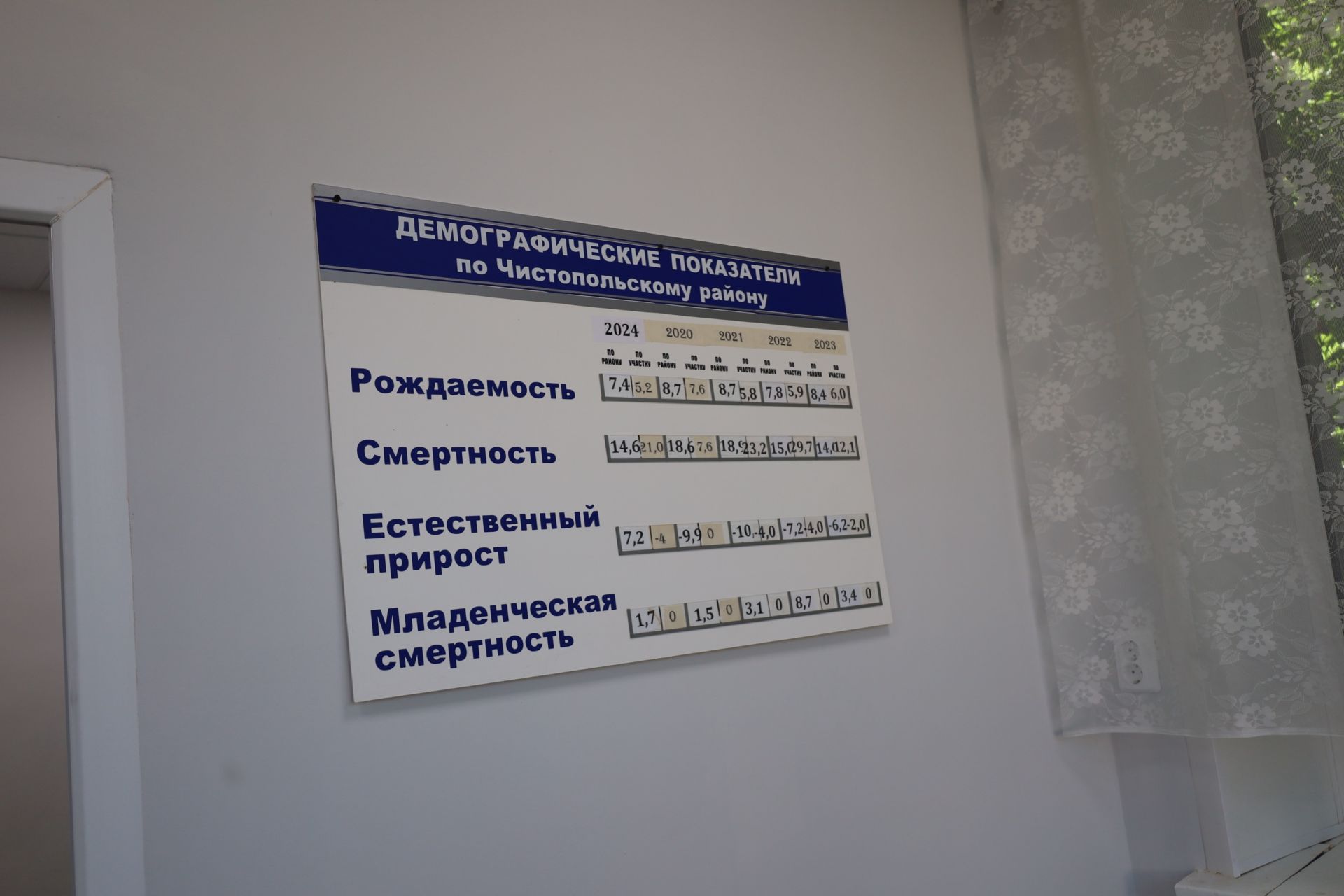 В селе Чистопольского района завершился капитальный ремонт фельдшерско-акушерского пункта