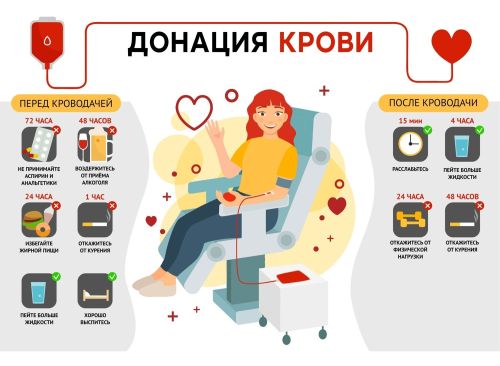 В Чистополе пройдет день донора