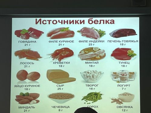 Питание при диабете: рекомендации врача-эндокринолога Чистопольской ЦРБ