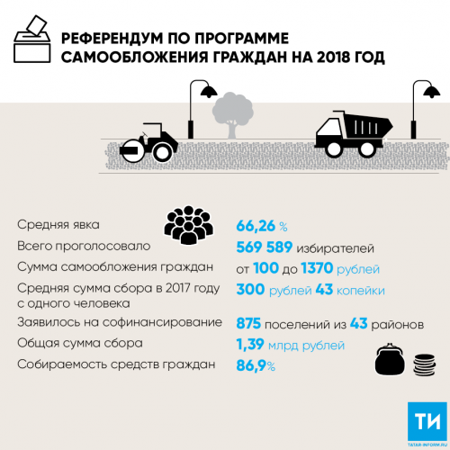 Эксперт: Самообложение позволяет тратить деньги на действительно важные для людей вещи