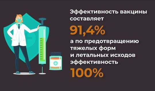 Жителям Татарстана рассказали, что от вакцины невозможно заразиться ковидом