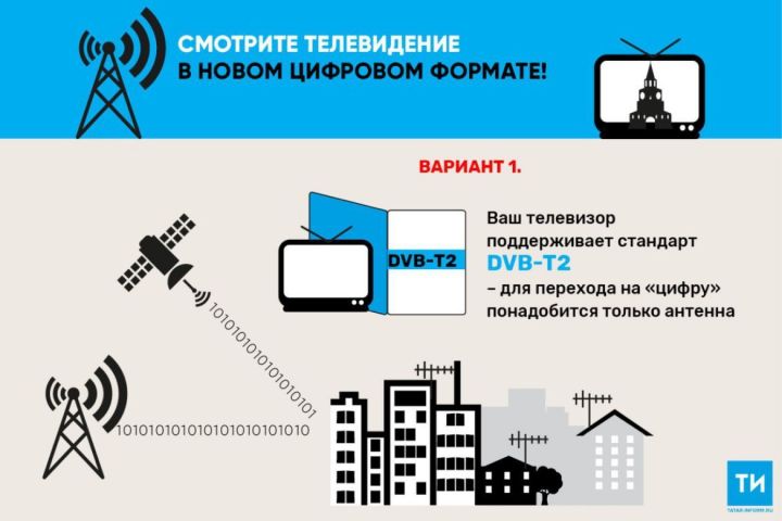 Специалисты рассказали, как отличить «аналог» от «цифры» в ТВ