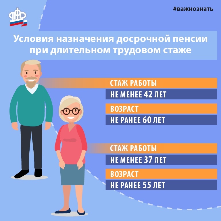 Досрочные пенсии по возрасту