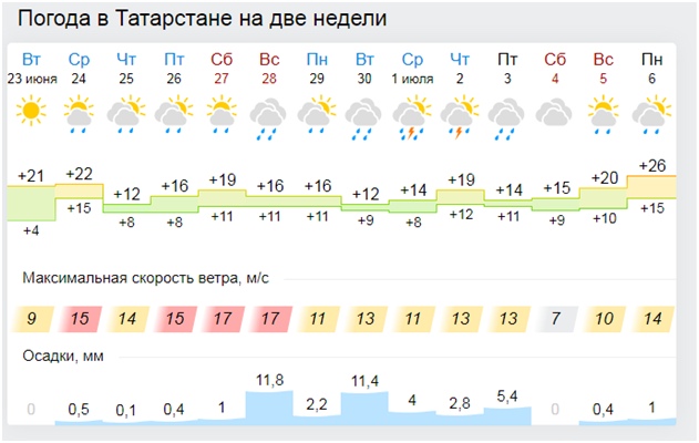 Когда придет тепло в россии. Когда наступит тепло в Туле. Когда наступит теплая погода. Когда наступит тепло в 2024 в Брянск. Когда начнётся тепло в 2024 году.