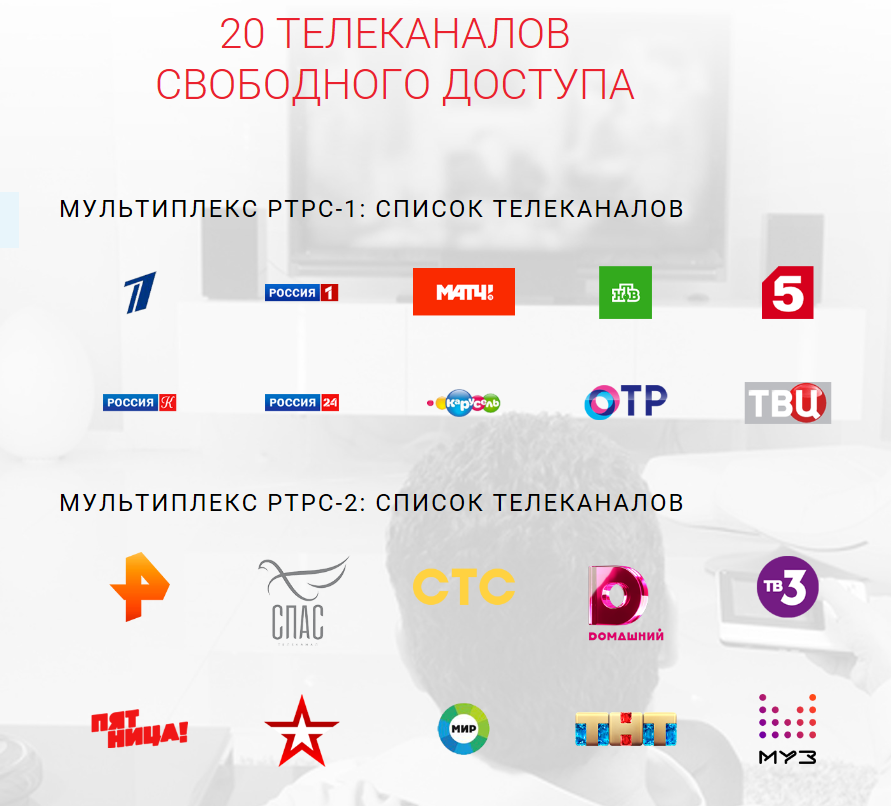 Какие каналы будут бесплатные. 20 Каналов цифрового телевидения список каналов. Цифровое Телевидение в России/второй мультиплекс. Каналы цифрового телевидения 20 каналов.