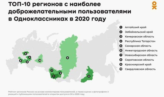 Татарстан вошел в топ-5 самых доброжелательных регионов РФ
